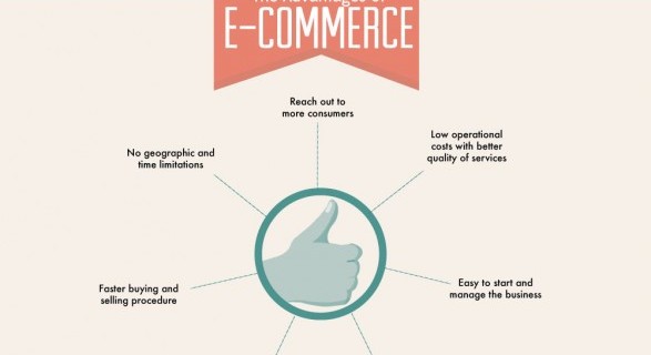 What is eCommerce - That is the Question